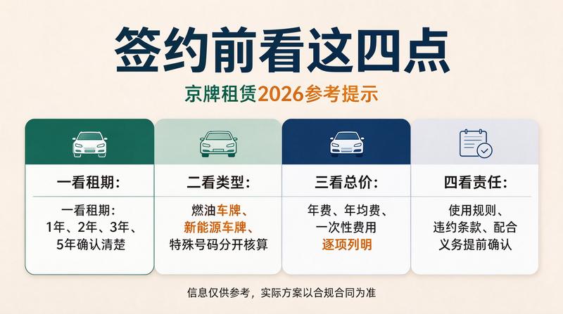 京牌抵押与租赁对比