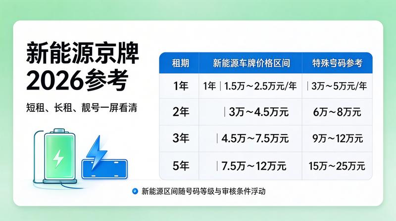 北京车牌管理政策发布