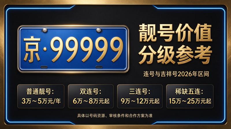 京牌指标租赁流程图解